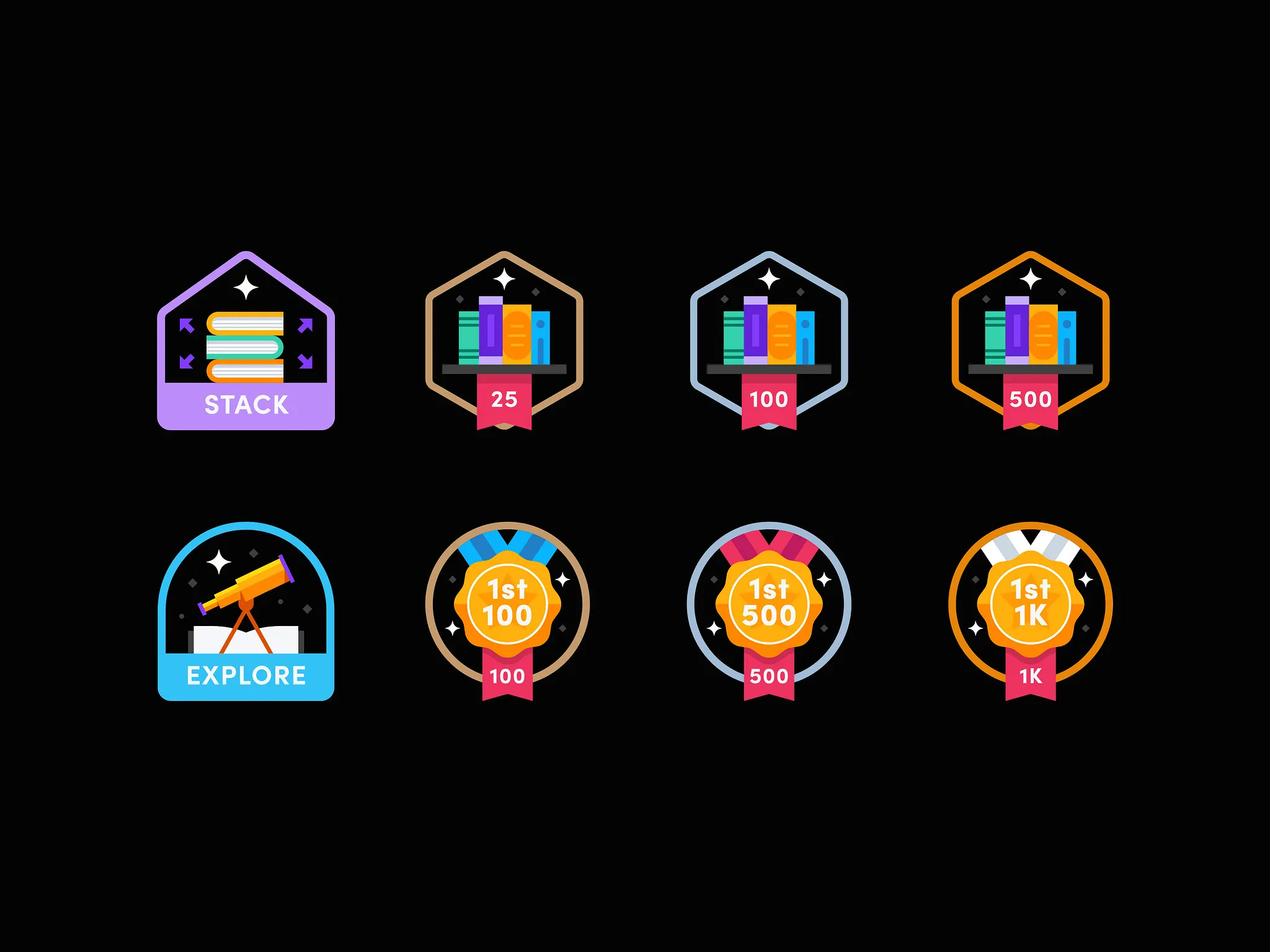 Gamification badges and ranking system